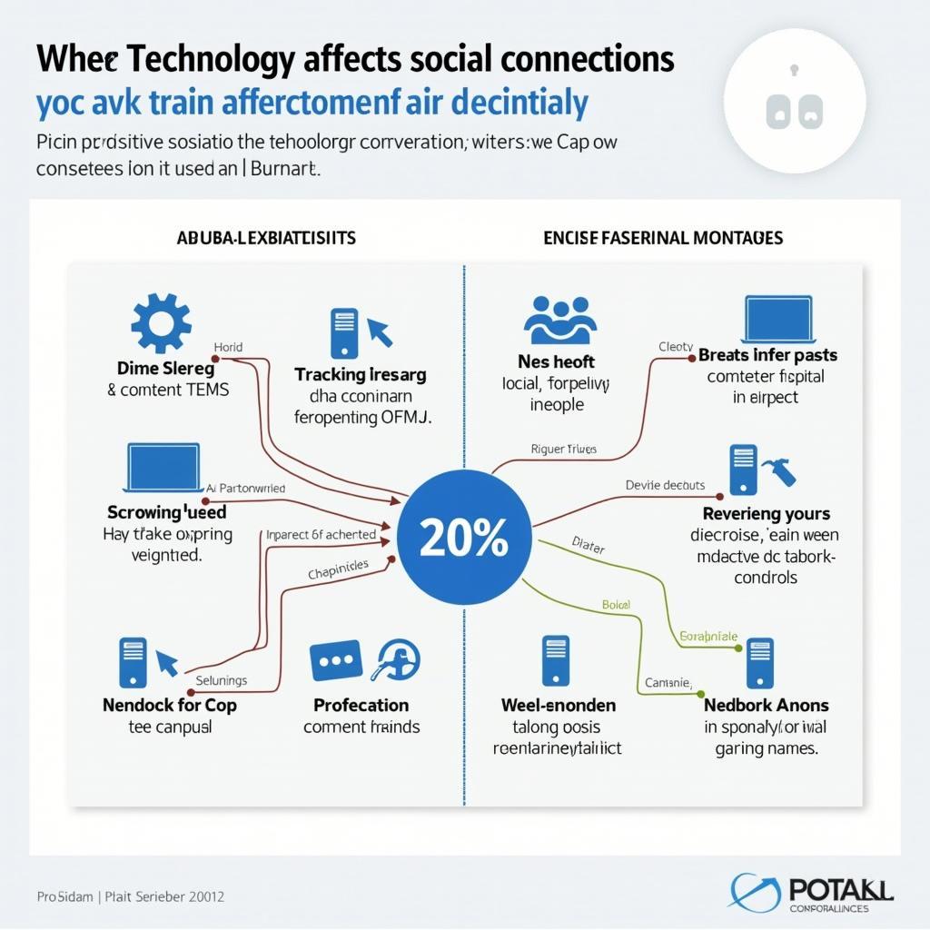 Visual representation of technology's impact on society
