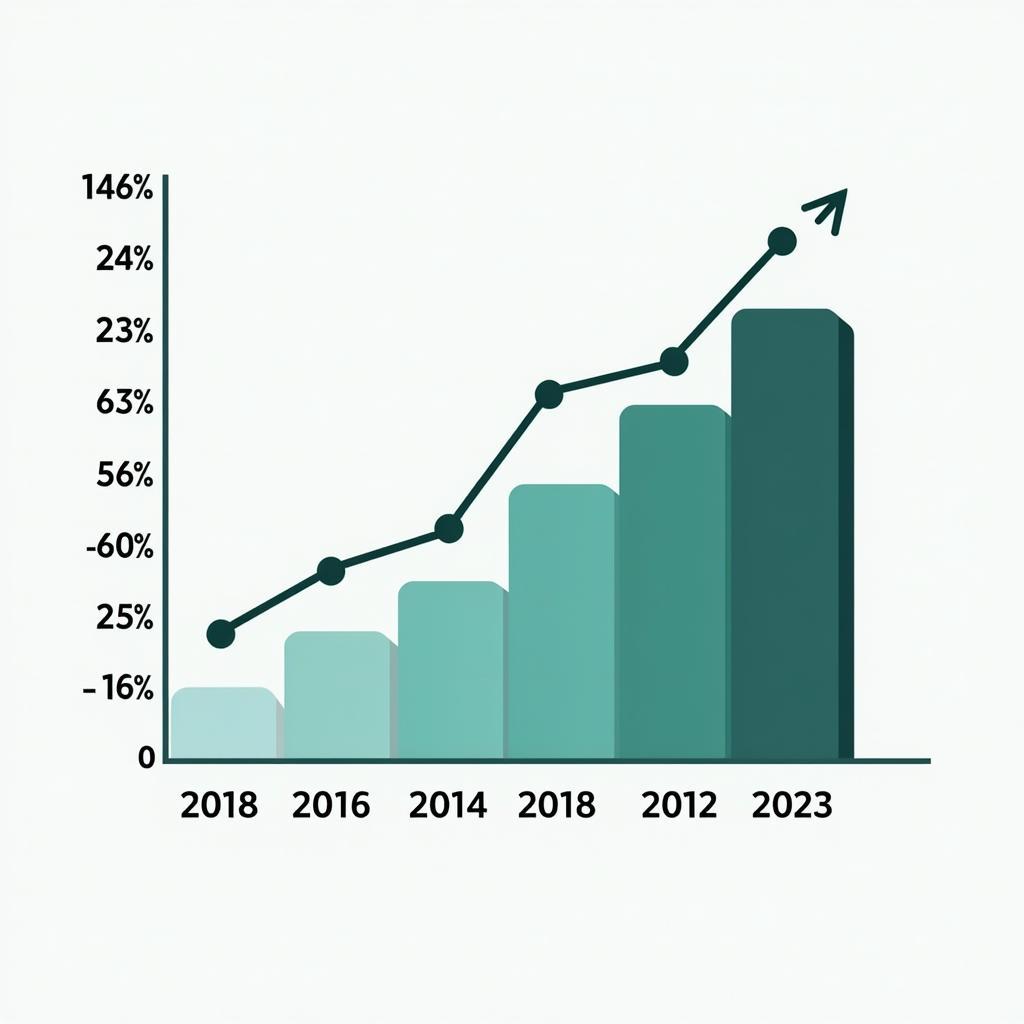Urban farming topics frequency in IELTS Writing Task 2 exams